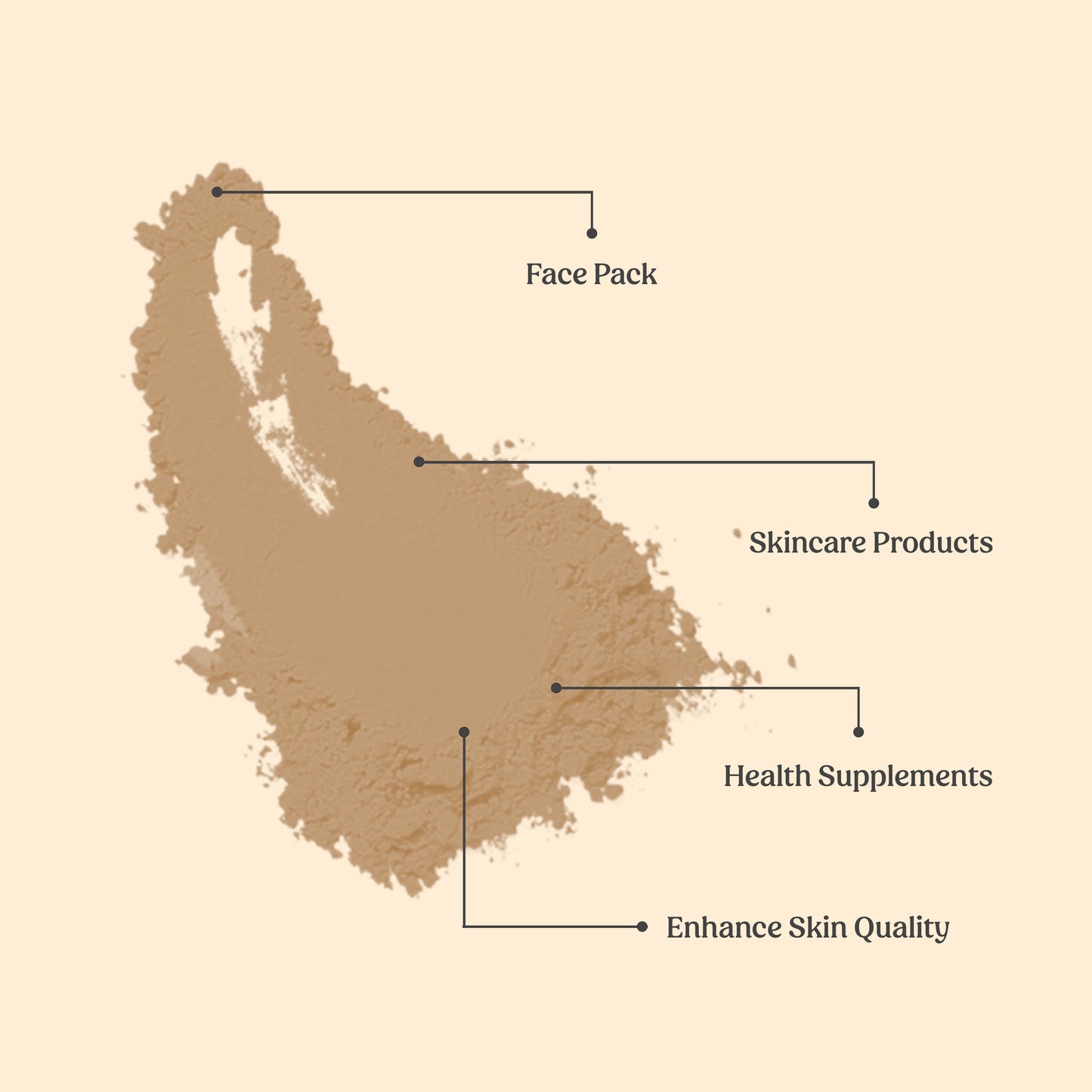 Triphala Powder