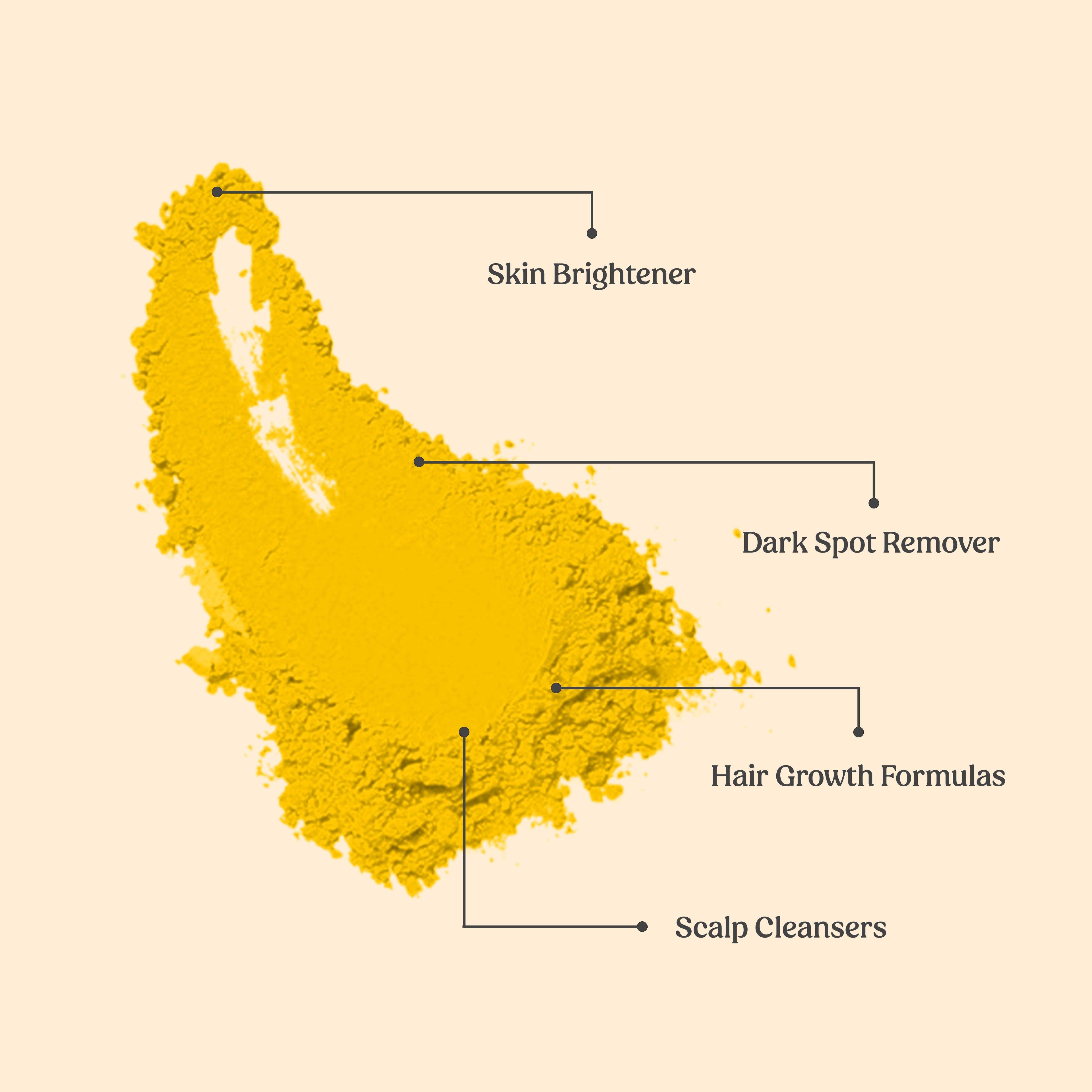 Kasturi Turmeric Powder