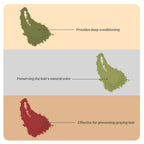 NATURAL HAIR DYE COMBO-#05 (Indigo Leaf, Henna, Hibiscus Flower Powders)