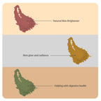 NATURAL ANTI PIMPLE COMBO-#10 (Manjistha, Mint, Kasturi Turmeric Powders)