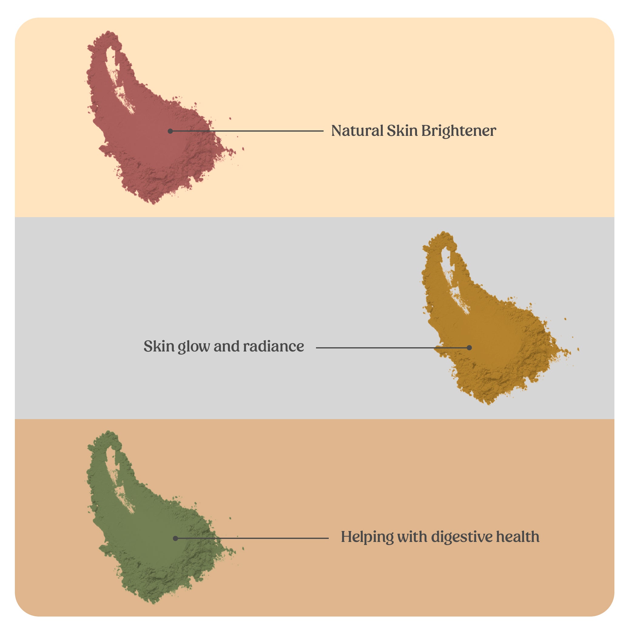 NATURAL ANTI PIMPLE COMBO-#10 (Manjistha, Mint, Kasturi Turmeric Powders)