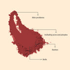 Red Sandal Wood Powder