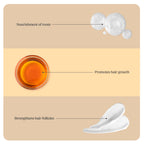 Hair Growth oil | Shampoo | Conditioner (Combo)